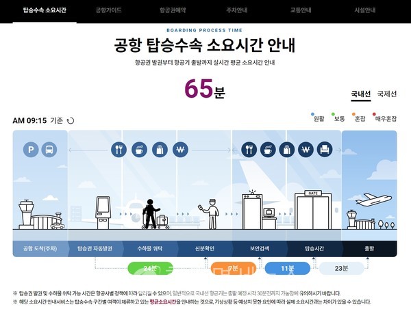 한국공항공사가 공항 내 구간별 소요시간 안내서비스를 시작한다. 사진은 한국공항공사 홈페이지 내 서비스 화면. 사진 KAC